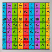 Éléments du tableau périodique (Devant)