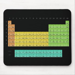 Elements Mouse mat Muismat