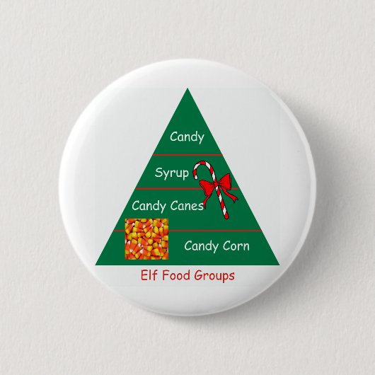 Elf Voedingsgroepen Ronde Button 5,7 Cm (Voorkant)