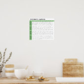 Elizabeth Font Ligatures Chart Poster (Keuken)