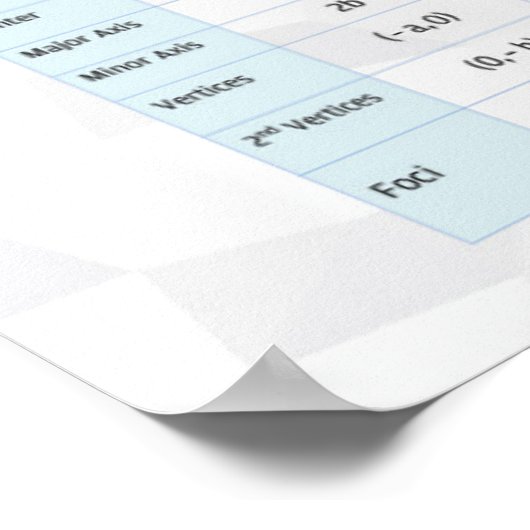 Ellipse - Poster Math (Coin)