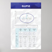 Ellipse - Poster Math (Devant)