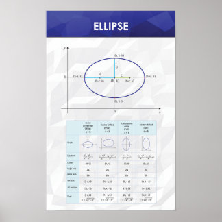 Ellipse - Wiskunde Poster
