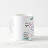 Embryologie des arches arctiques DITKI Mug (Devant gauche)