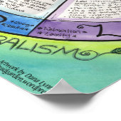 Énergétique et États tissulaires - Poster à base d (Coin)