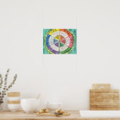 Énergétique et États tissulaires - Poster à base d (Cuisine)