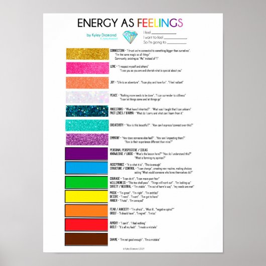 Energie als verwarmingsdiagram poster (Voorkant)