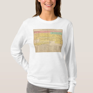 Engeland van 1066 tot 1485 t-shirt