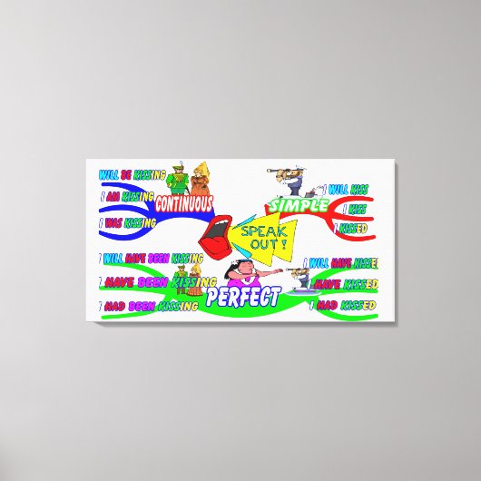 Engels via Mind Maps Canvas Afdruk (Voorkant)