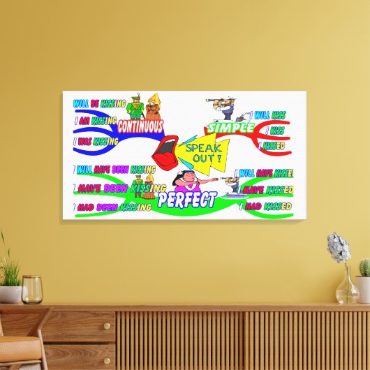 Engels via Mind Maps Canvas Afdruk (Insitu (Woonkamer))