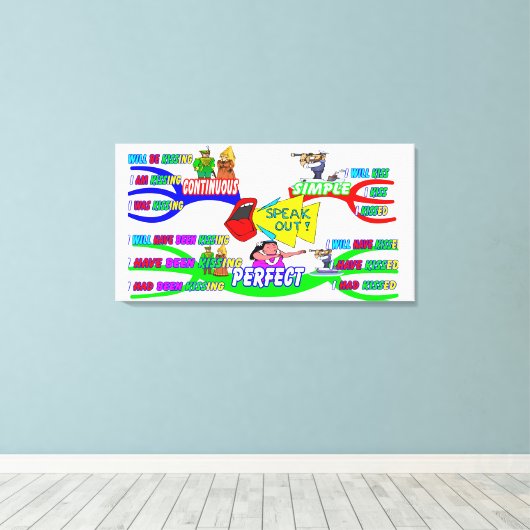 Engels via Mind Maps Canvas Afdruk (Insitu (Houten vloer))
