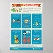 Engelse versus Amerikaanse spelling: gescheiden do Poster (Voorkant)