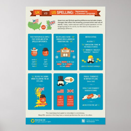 Engelse versus Amerikaanse spelling: gescheiden do Poster (Voorkant)