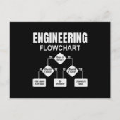 Engineering Flowchart Engineer Briefkaart (Voorkant)