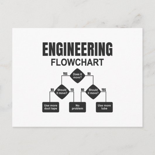 Engineering Flowchart Engineer Briefkaart (Voorkant)