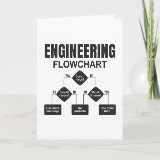Engineering Flowchart Engineer Kaart (Voorkant)