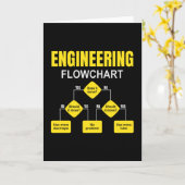 Engineering Flowchart Engineer Kaart (Gele Bloem)