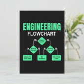 Engineering Flowchart Engineer Kaart (Staand voorkant)