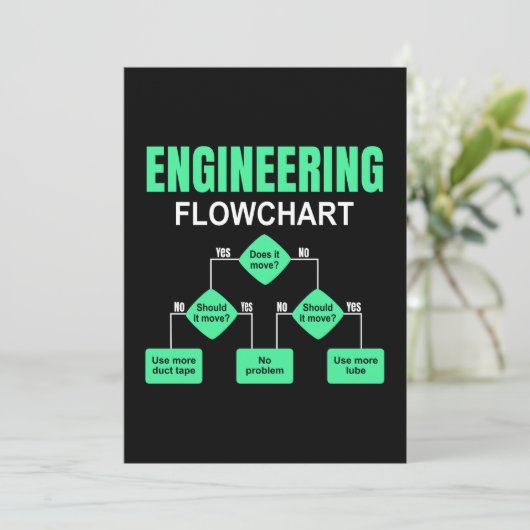 Engineering Flowchart Engineer Kaart (Staand voorkant)