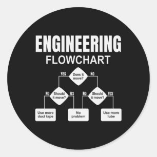 Engineering Flowchart Engineer Ronde Sticker