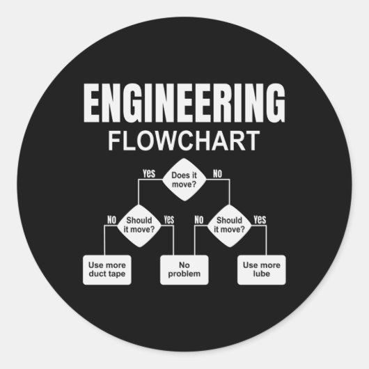 Engineering Flowchart Engineer Ronde Sticker (Voorkant)