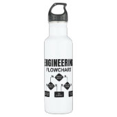Engineering Flowchart Engineer Waterfles (Voorkant)