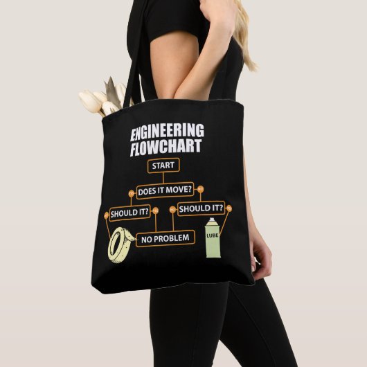 Engineering Flowchart Funny Engineer Gift Draagtas (Dichtbij)
