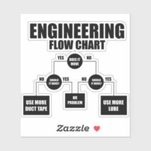 engineeringstroomdiagram sticker