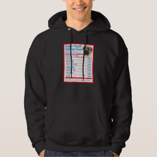 English Mastiff Hondenras Owner Nutrition Facts Hoodie