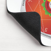 Enneagram - Illustratie van het diagram van de Typ Muismat (Hoek)