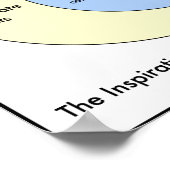 Épaules : affiches (Coin)