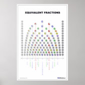 Equivalent Fraction Chart (in White!) Poster (Voorkant)