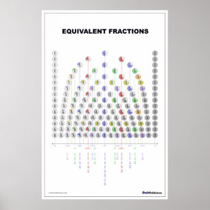 Equivalent Fraction Chart (in White!) Poster