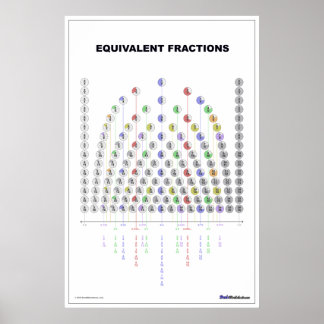 Equivalent Fraction Chart (in White!) Poster