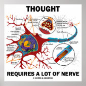 Er is veel zenuwen nodig (neuron/synapse) poster (Voorkant)