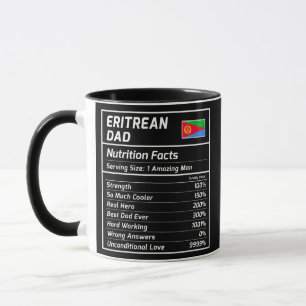 Eritrese pap Nutrition schrijft over Eritrea Mok