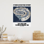 Escape from Cadeau Walk Spiral Geological Time Poster (Keuken)