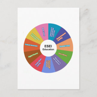 ESEI Education Wheel Briefkaart