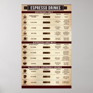 Espresso Drink Chart Poster, infografisch Poster