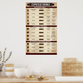 Espresso Drink Chart Poster, infografisch Poster (Keuken)