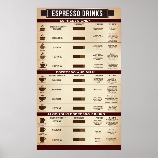 Espresso Poster de la carte de boisson, Infographi (Devant)