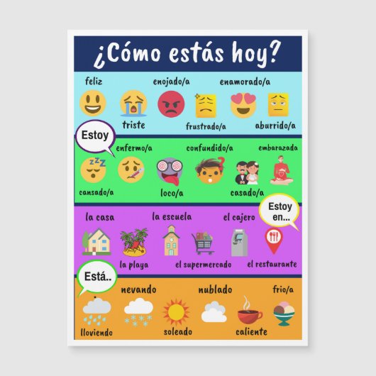 Estar gebruikt in het Spaans met Afbeeldingen (spr (Voorkant)