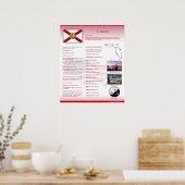 Etat de Floride, FL Posters (Cuisine)