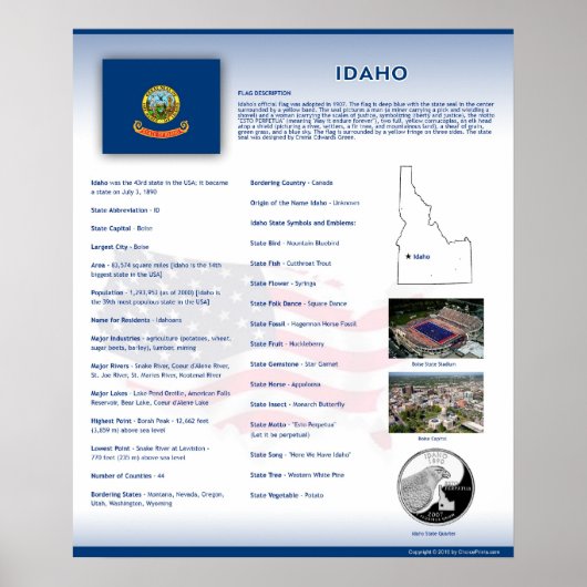 Etat de l'Idaho, ID Posters (Devant)