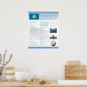 Etat du Dakota du Sud, affiche du SD (Cuisine)