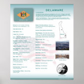 État du Delaware, Affiches DE (Devant)