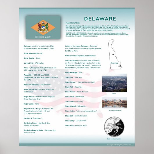 État du Delaware, Affiches DE (Devant)