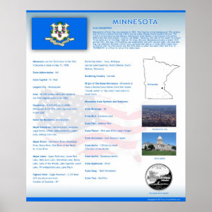 État du Minnesota, MN Affiches