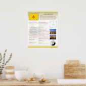 Etat du Nouveau-Mexique, NM Posters (Cuisine)