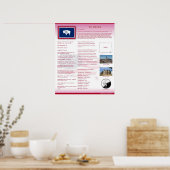 Etat du Wyoming, WY Posters (Cuisine)